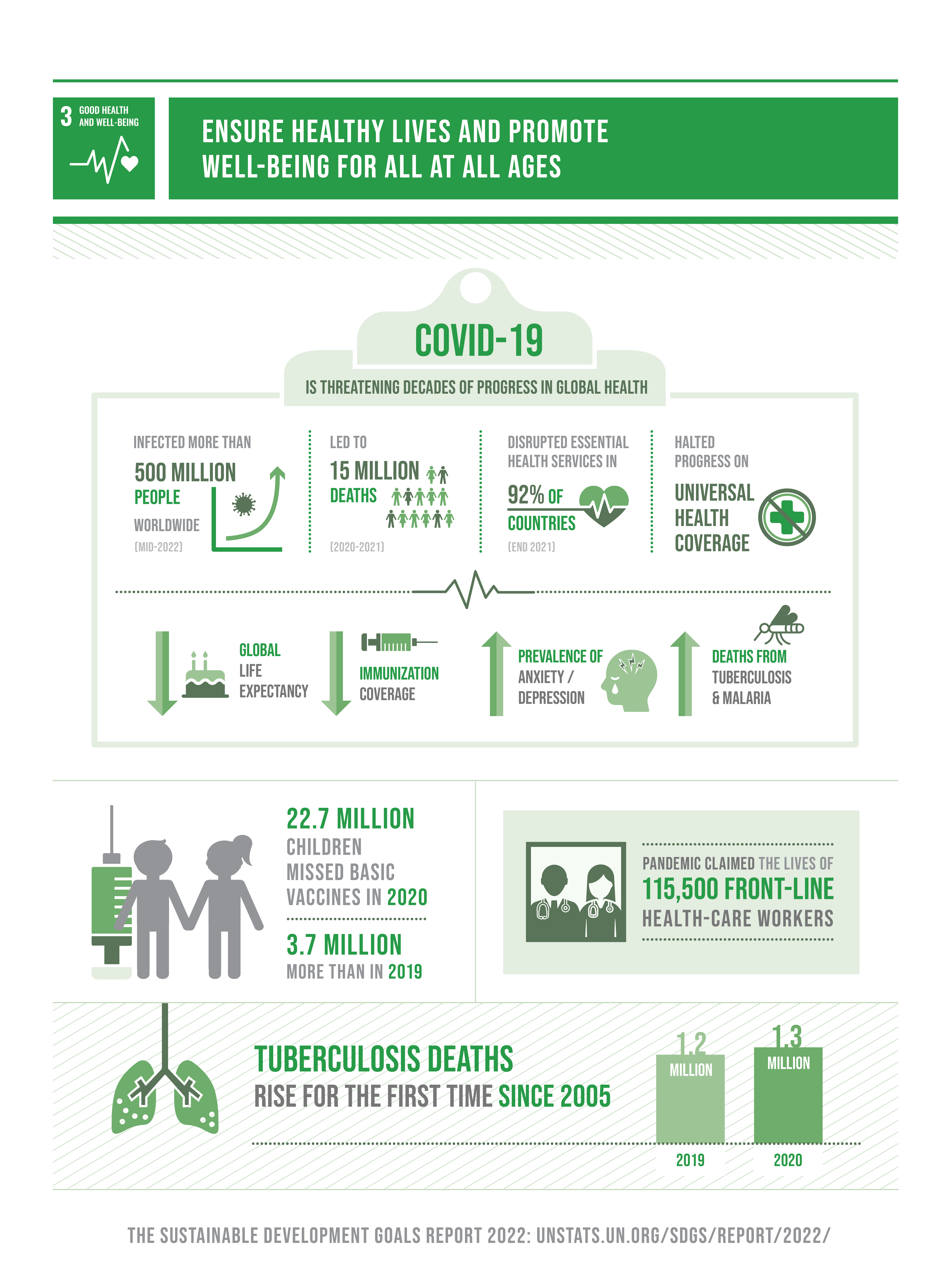 sustainable development goals methodology